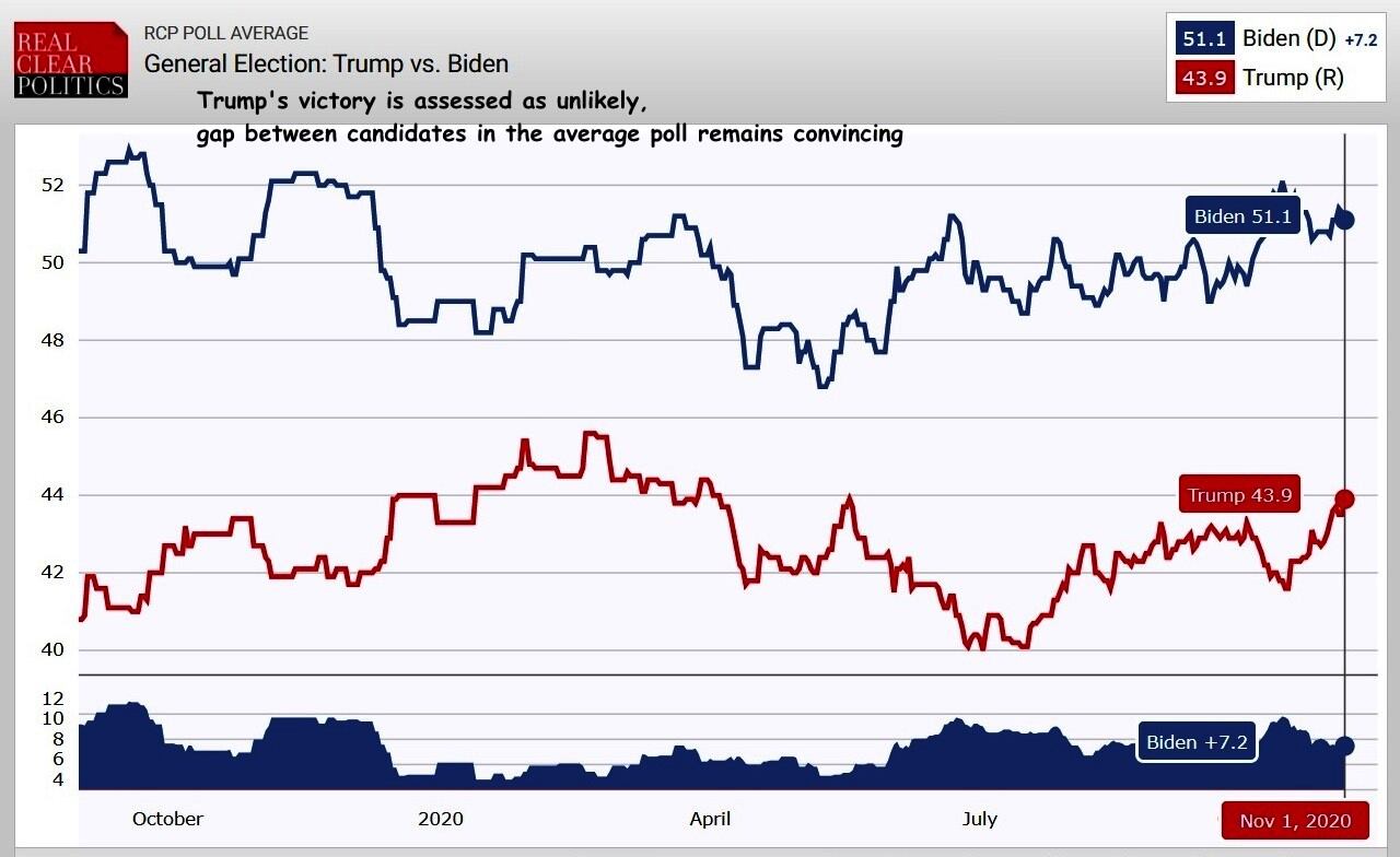 RCP POLL AVERAGE