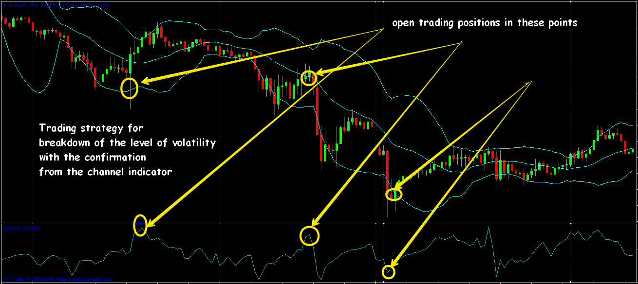 Best breakout forex strategy