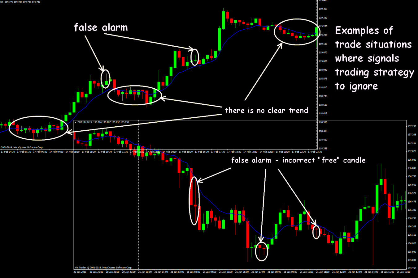 Candlestick forex strategy