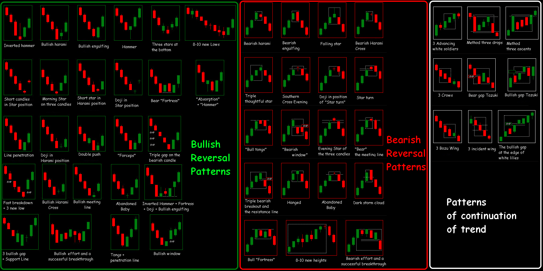 Forex candlestick