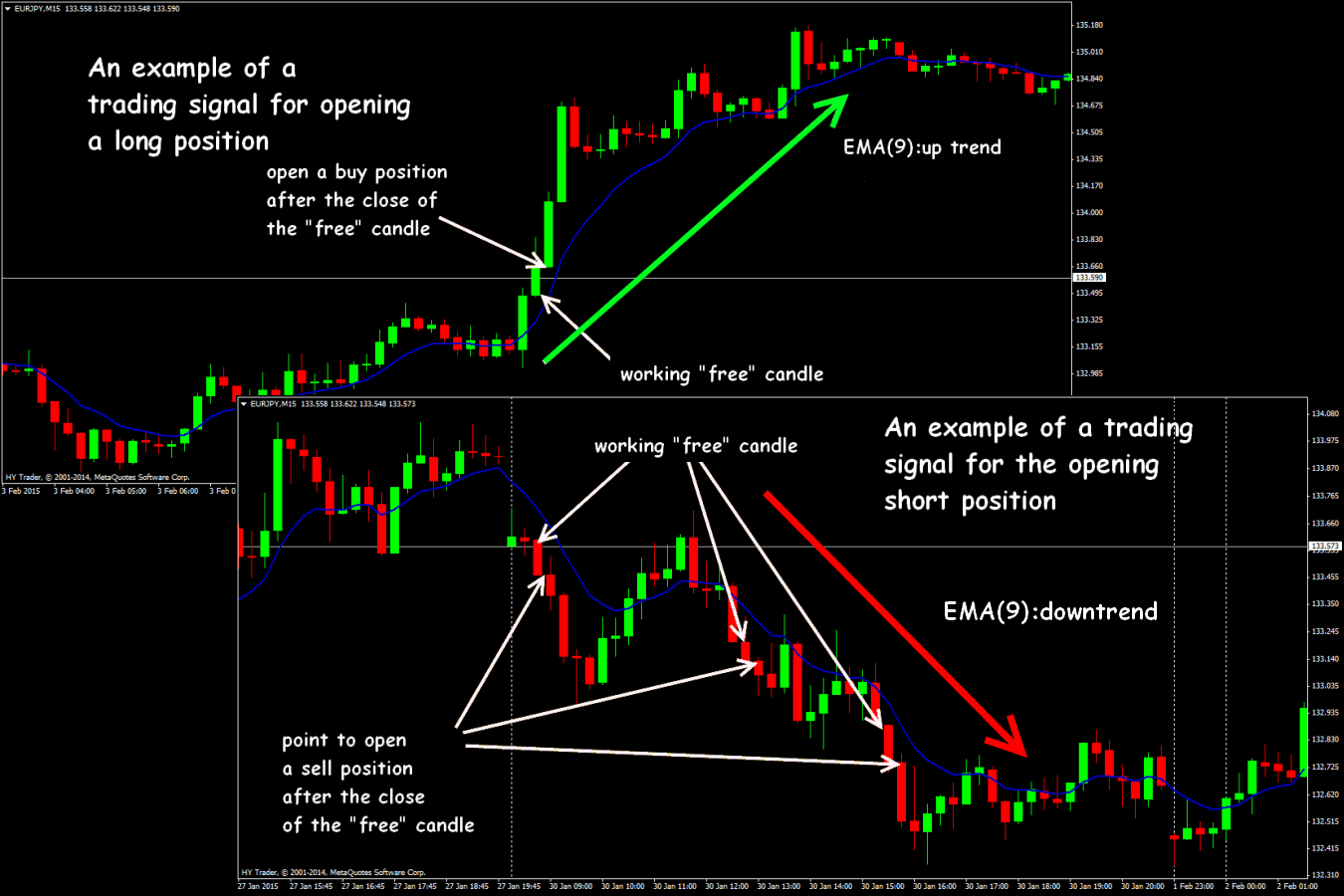 Candlestick forex trading