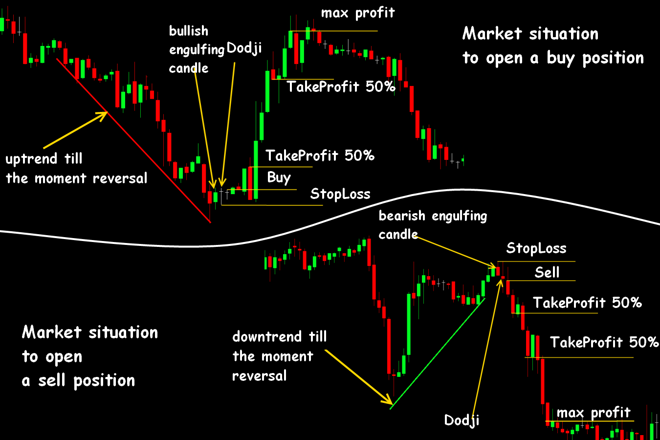 candle time session forex strategy