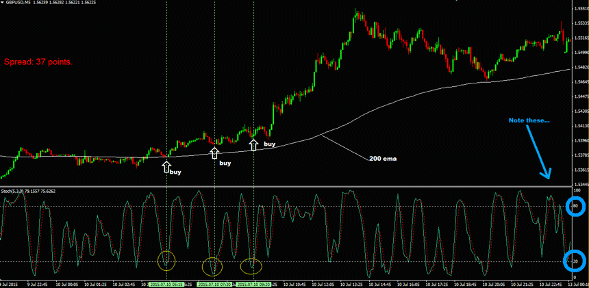 forex easy strategy