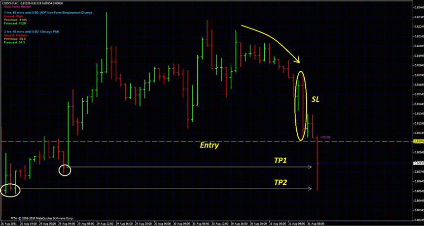 easy forex strategy