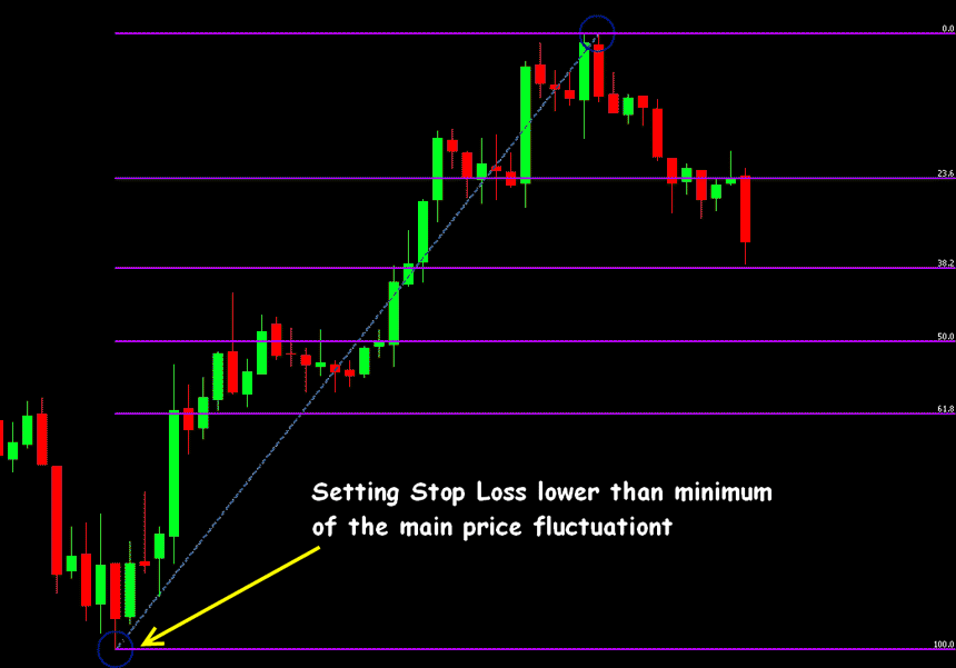 forex fibonacci strategy