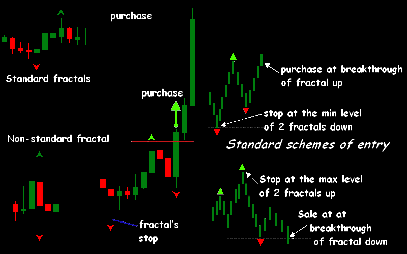 bars for fract forex