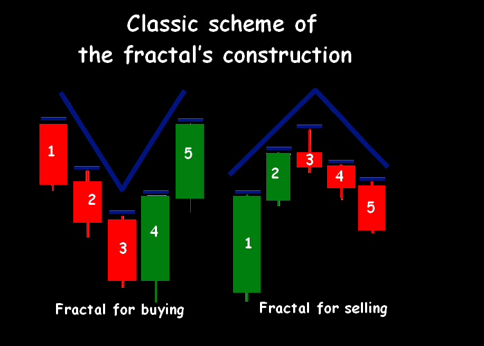 fractal trading