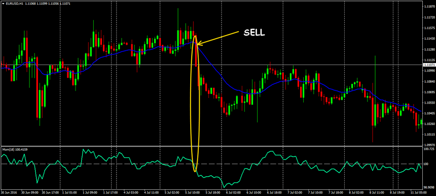 forex momentum trading