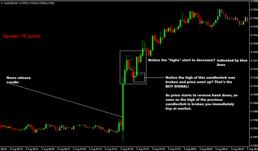 forex intraday strategies