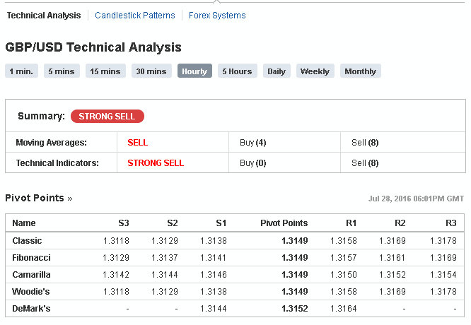 pivot point strategy forex