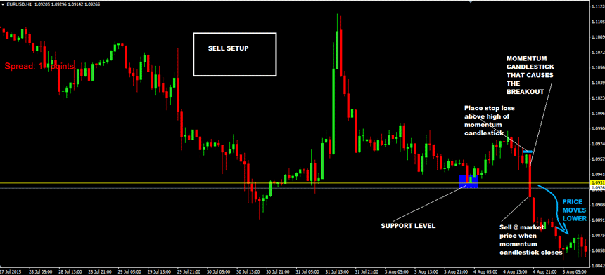 forex intraday strategy