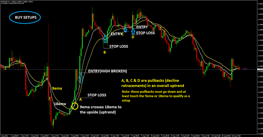 Best profitable forex trading strategy