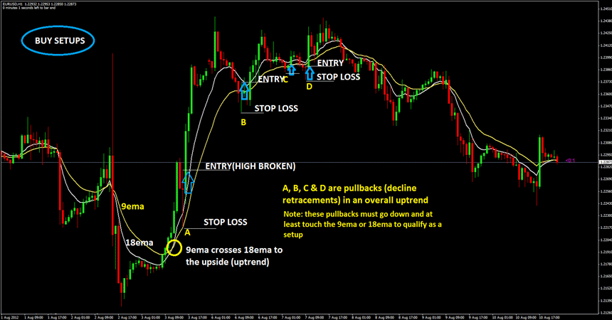 swing trading strategies forex