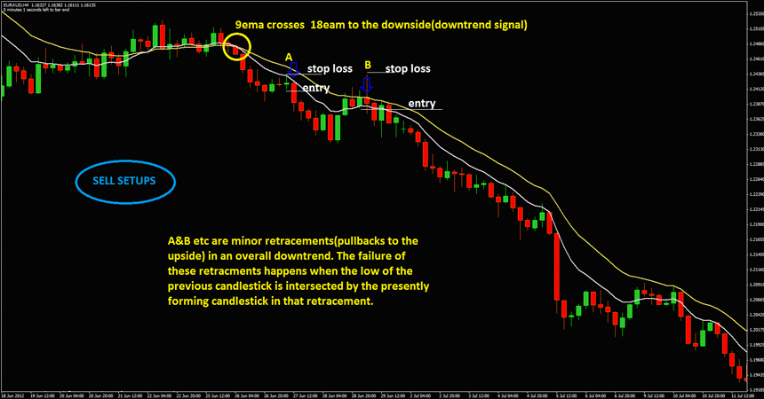 swing trading strategy forex