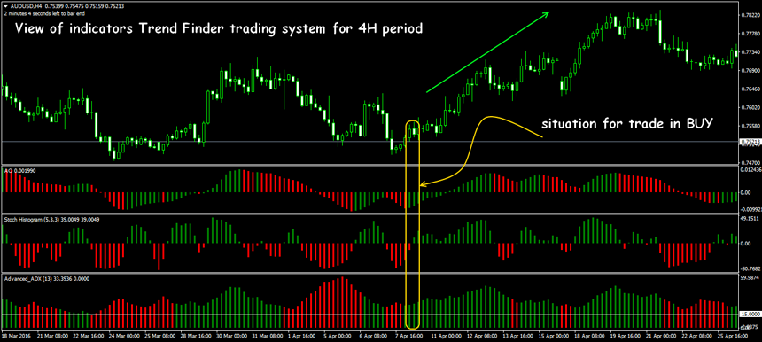 forex trend finder