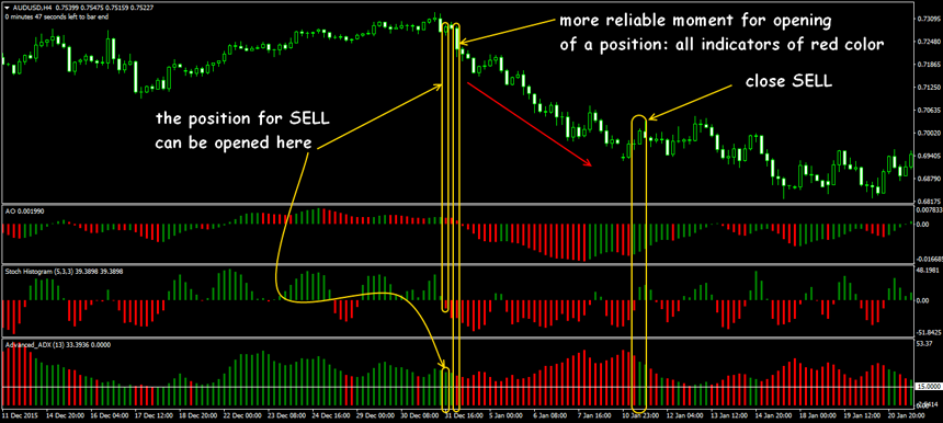 forex trend finder indicator