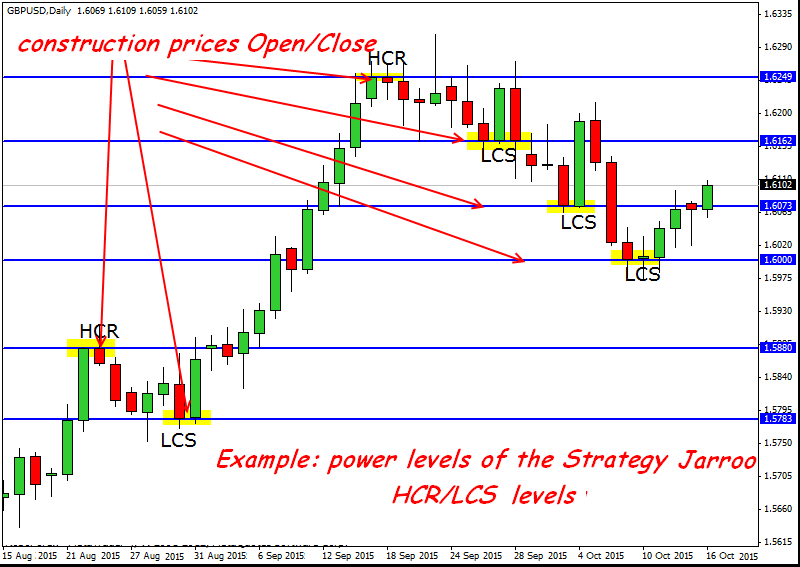 Jarroo trading method