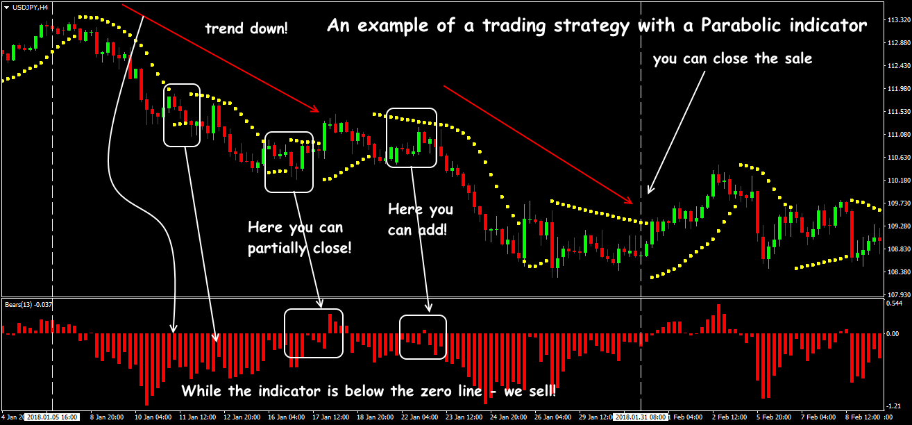 bears power indicator