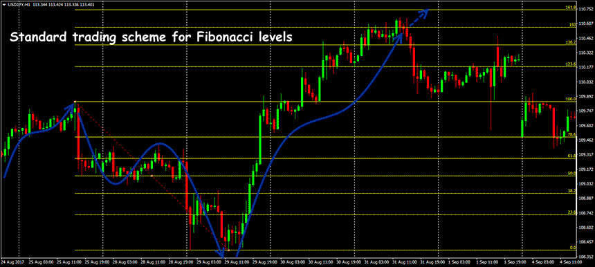 fibo-indicator