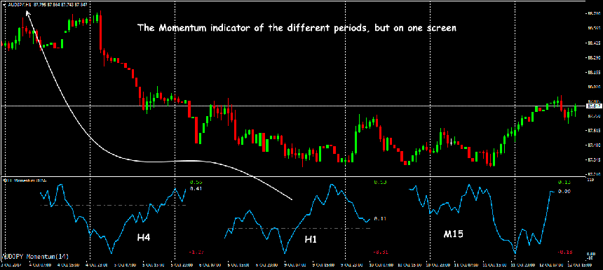 forex momentum indicator