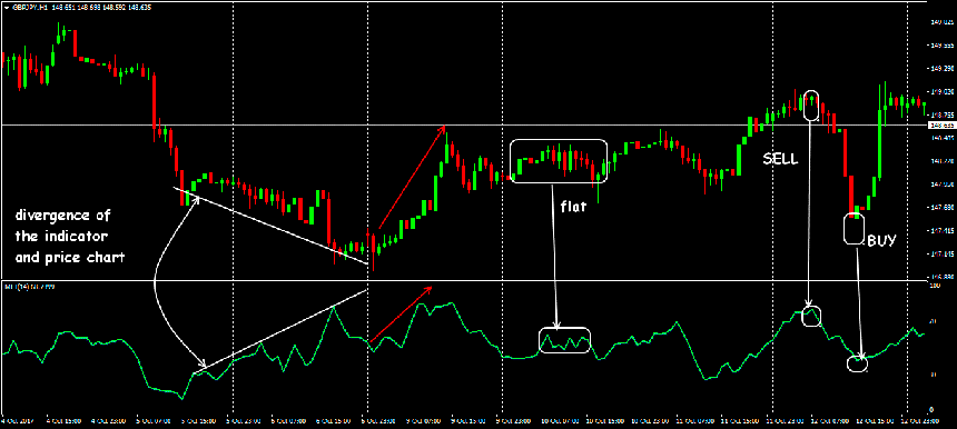 forex money flow index indicator