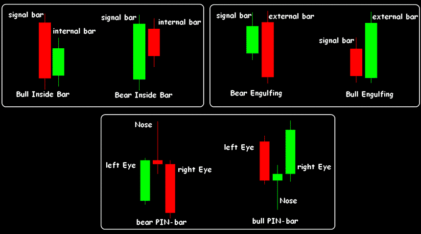 Forex price action data download