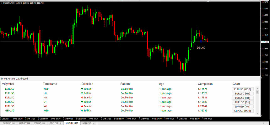 price action indicators