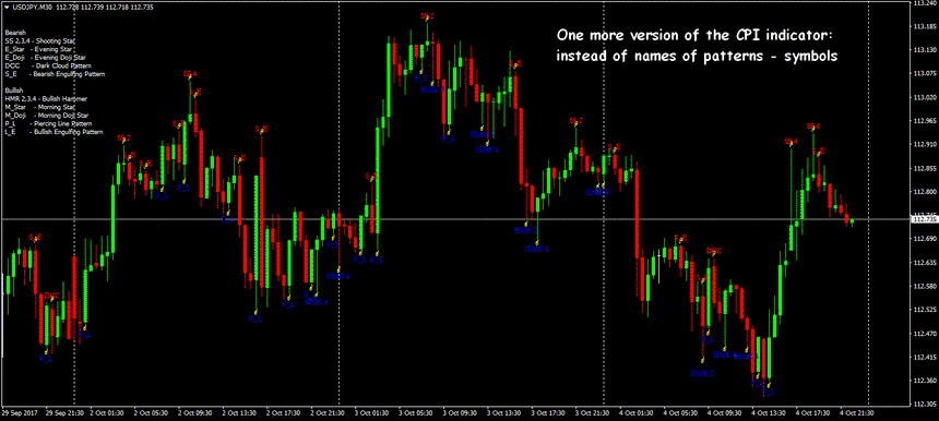 Forex Price Action Indicators Tranquility Accuracy Profit