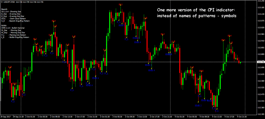 price action indicators