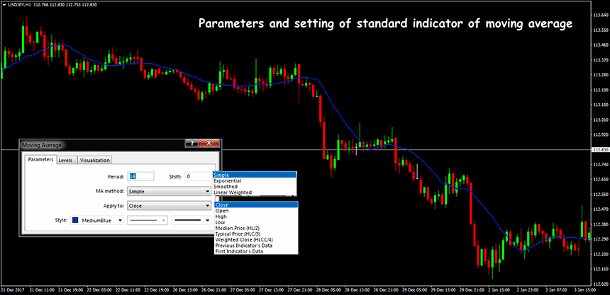 Moving Average