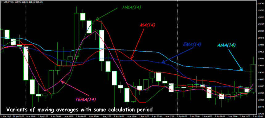 Forex calculation problems