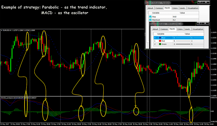 moving average convergence divergence