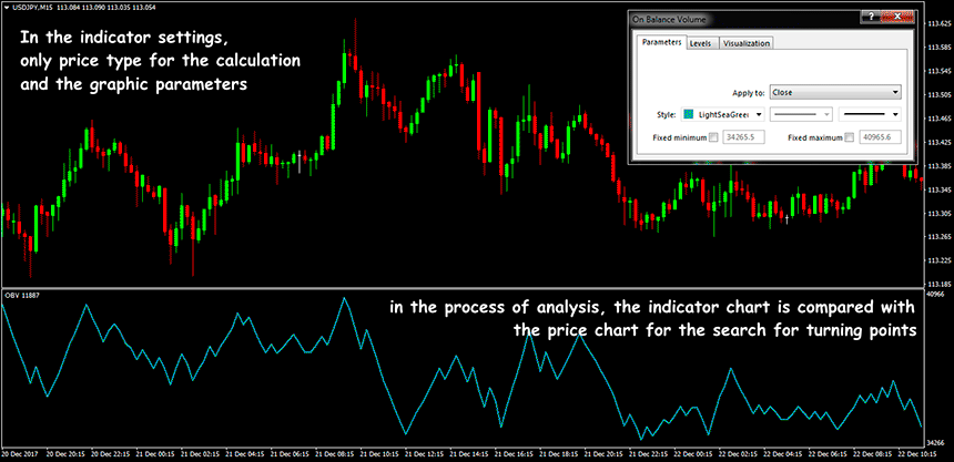 On balance volume