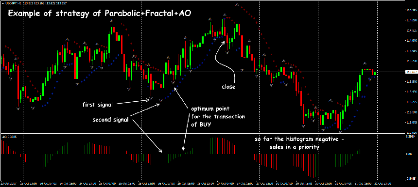 parabolic sar indicator