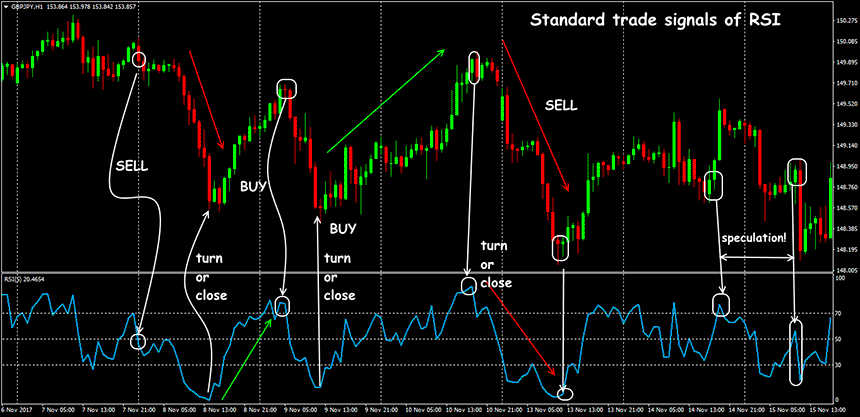 RSI