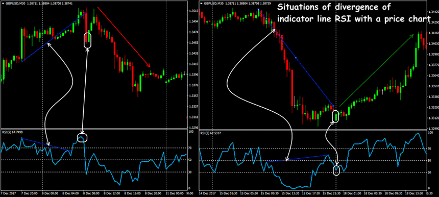 RSI