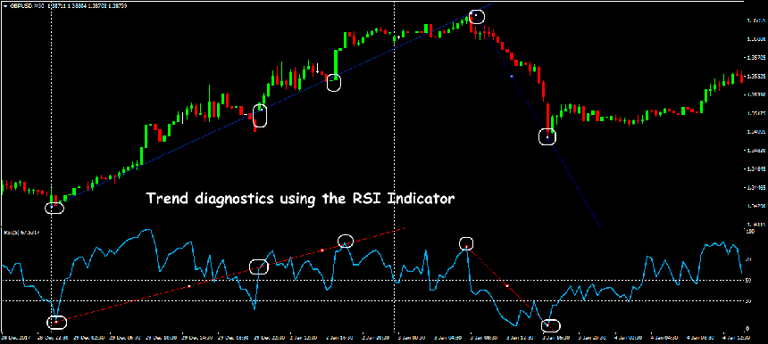 RSI