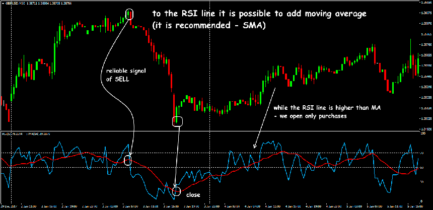 RSI