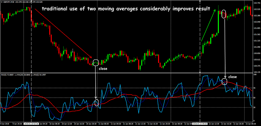 RSI