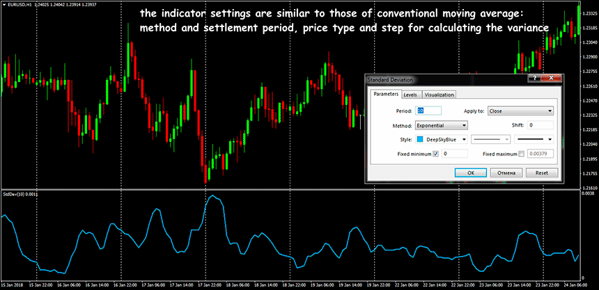 forex deviation value