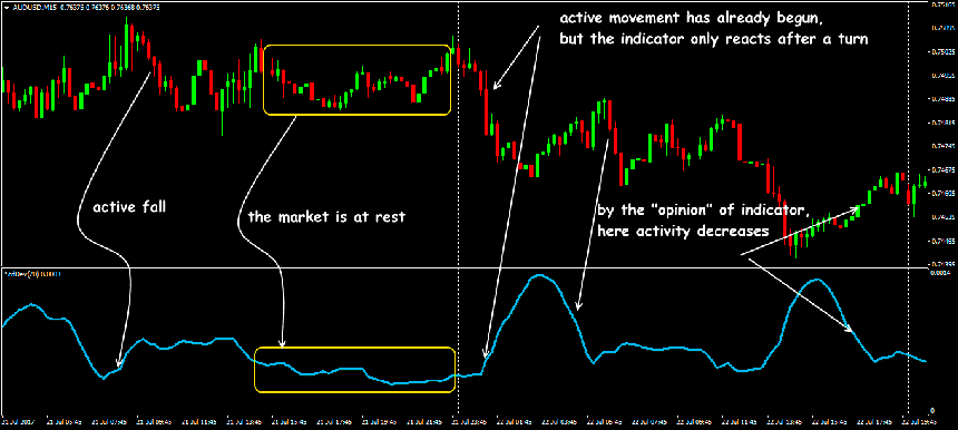 standart deviation indicator