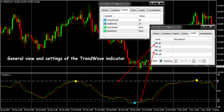 trend wave indicator