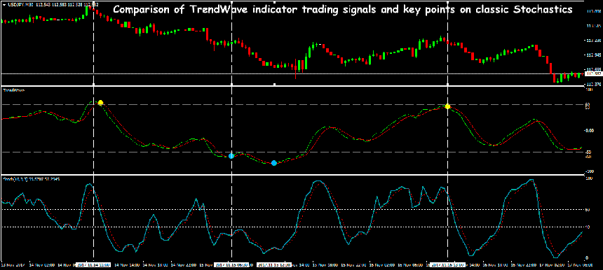 forex trend indicator mq4219
