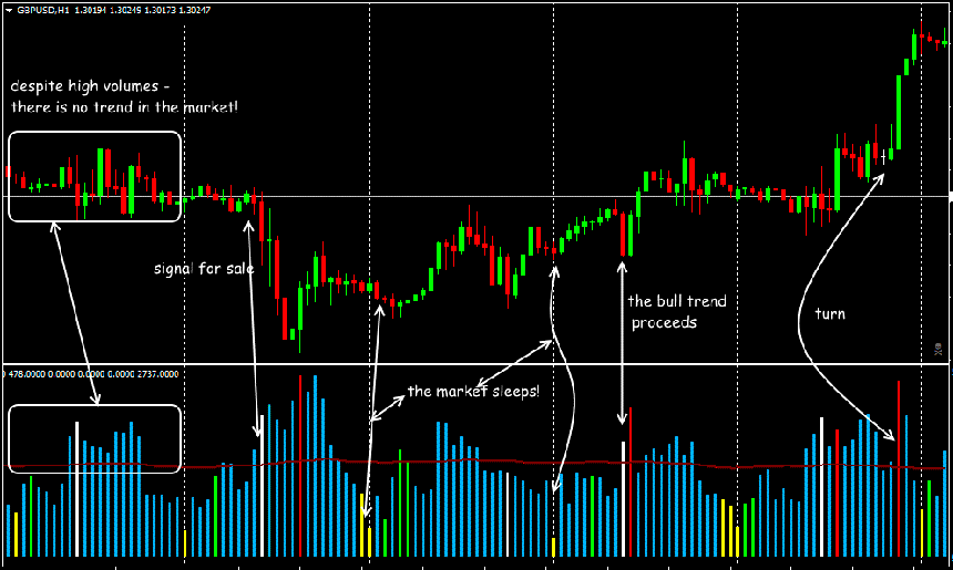 What are the volumes on forex forex flag and pennant