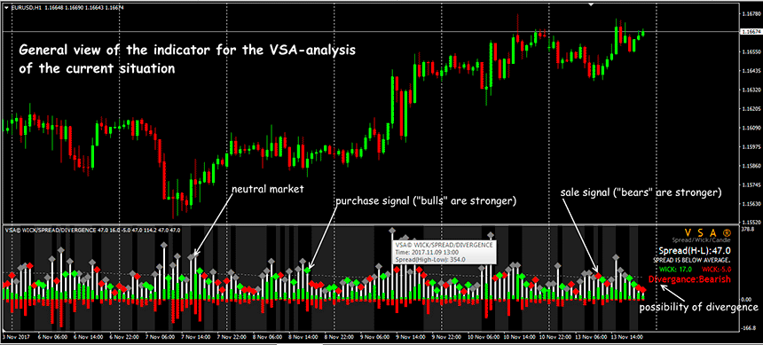 Forex Vsa Indicator Chance To Trade Together With The Market Maker - 