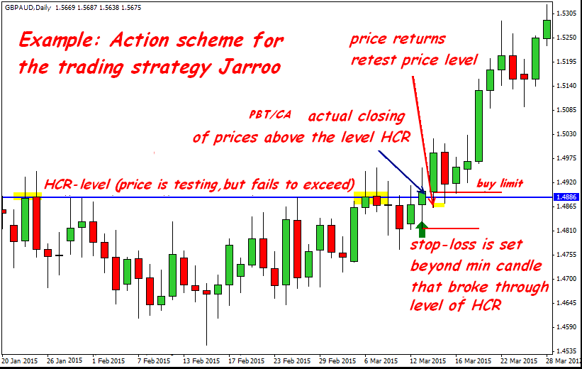 Jarroo strategy