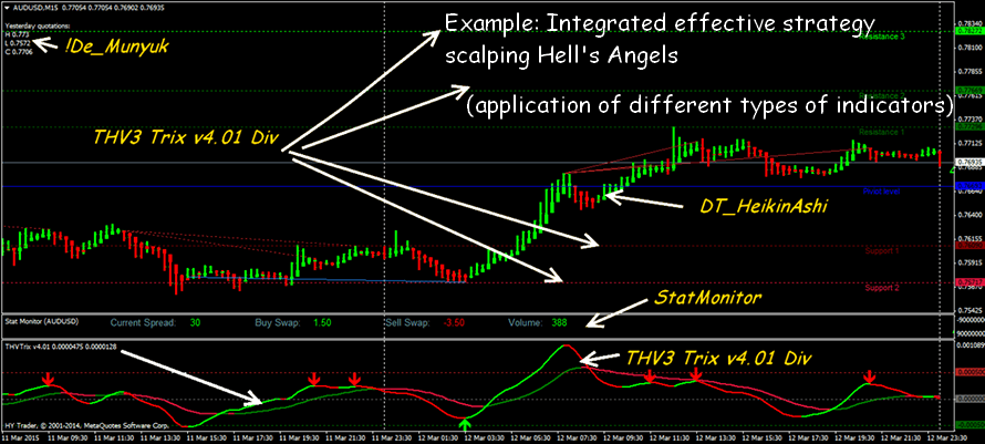 Scalping forex