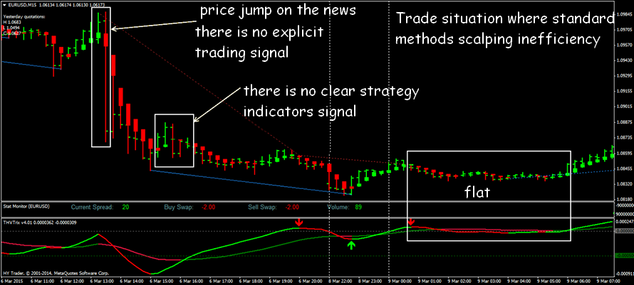 Forex strategy scalping