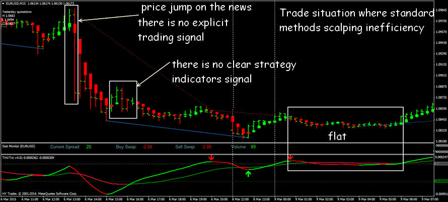 Strategi forex scalping