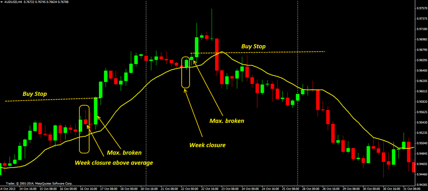 list of forex strategies